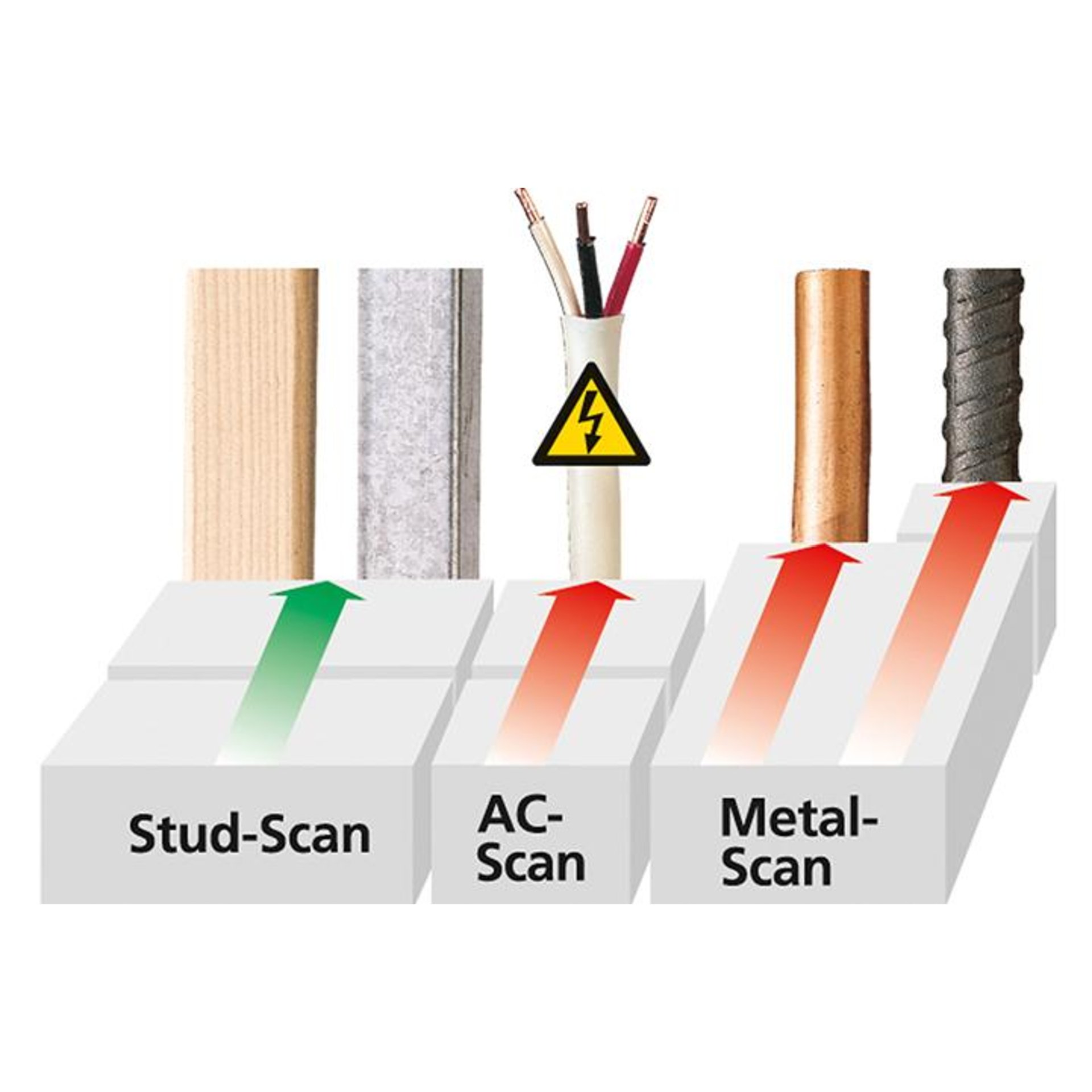 MultiFinder Pro Laserliner