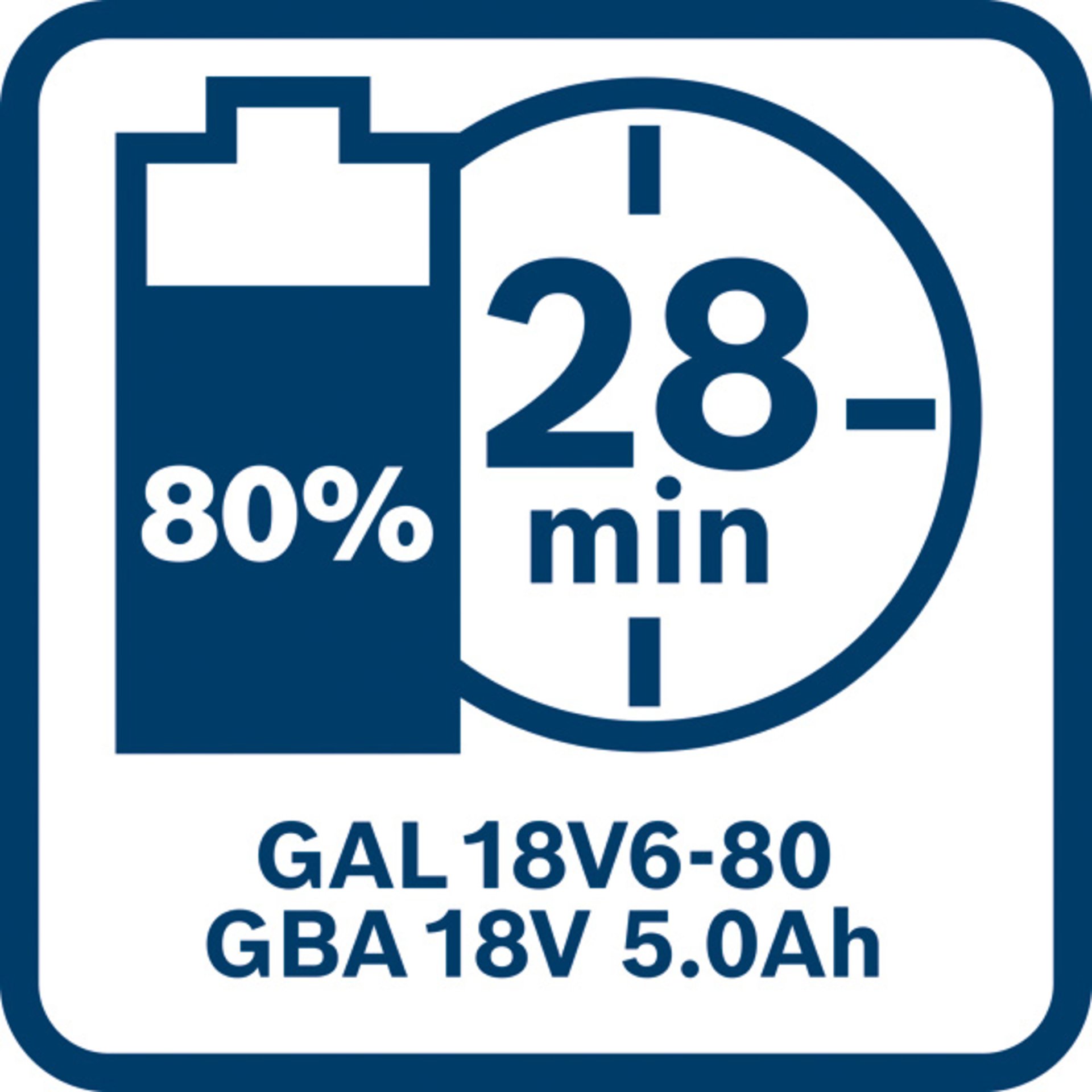 Ladegerät GAL 18V6-80