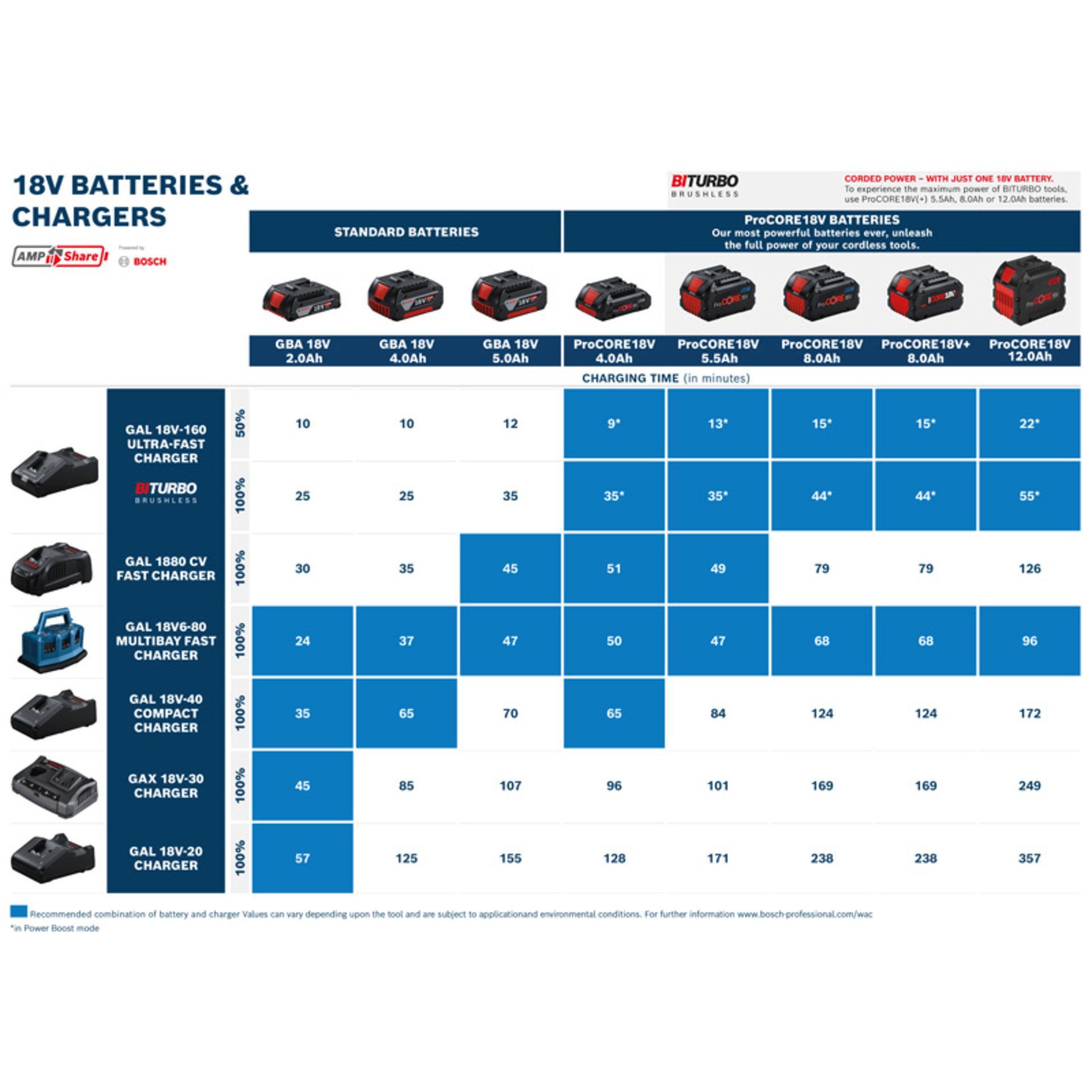 2 x 18V-Set: GSR + GBH + 2 x Bit-Set + 2 x GBA 18V 4.0 Ah + GAL 18V-40
