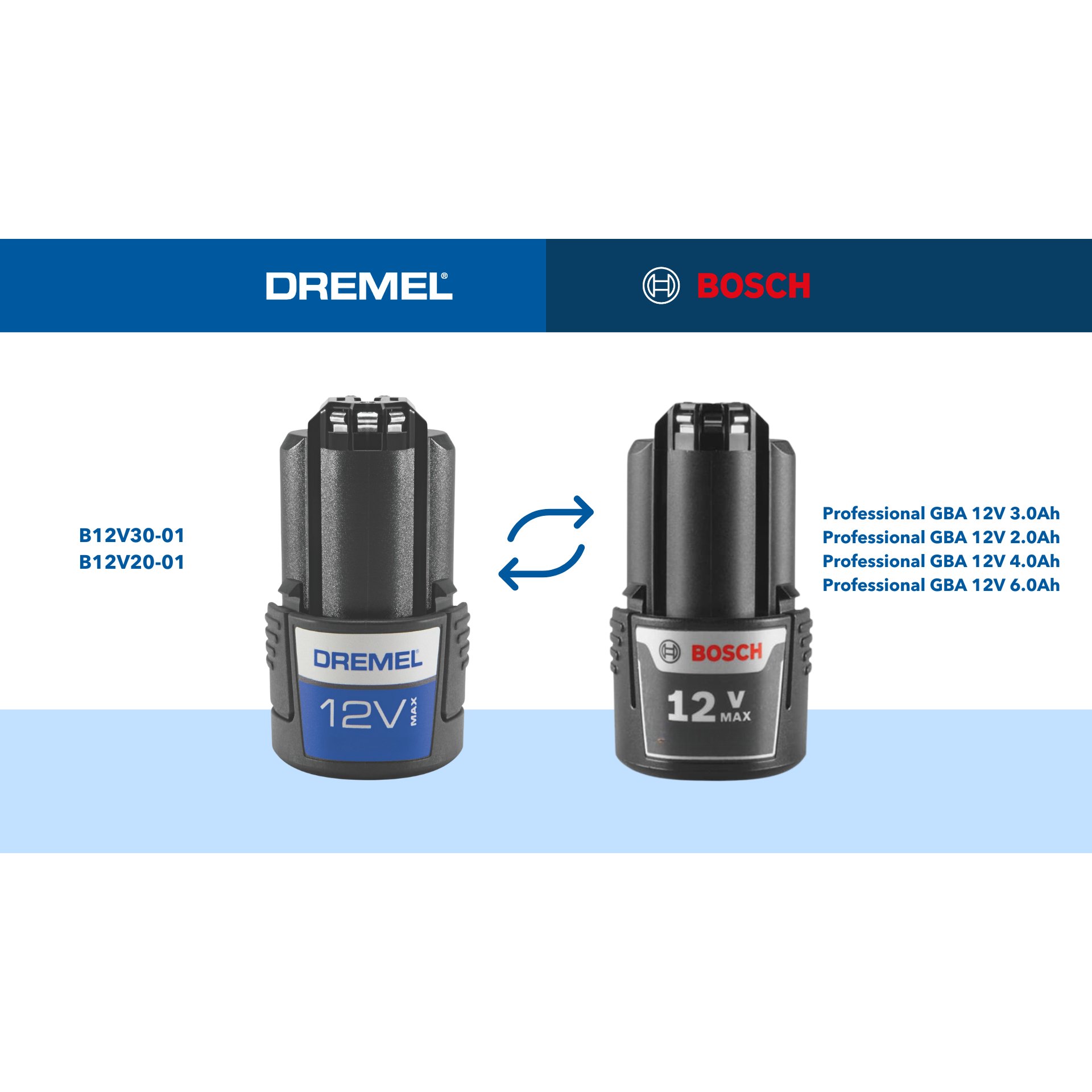 DREMEL® Blueprint Akku-Kompaktsäge 12V