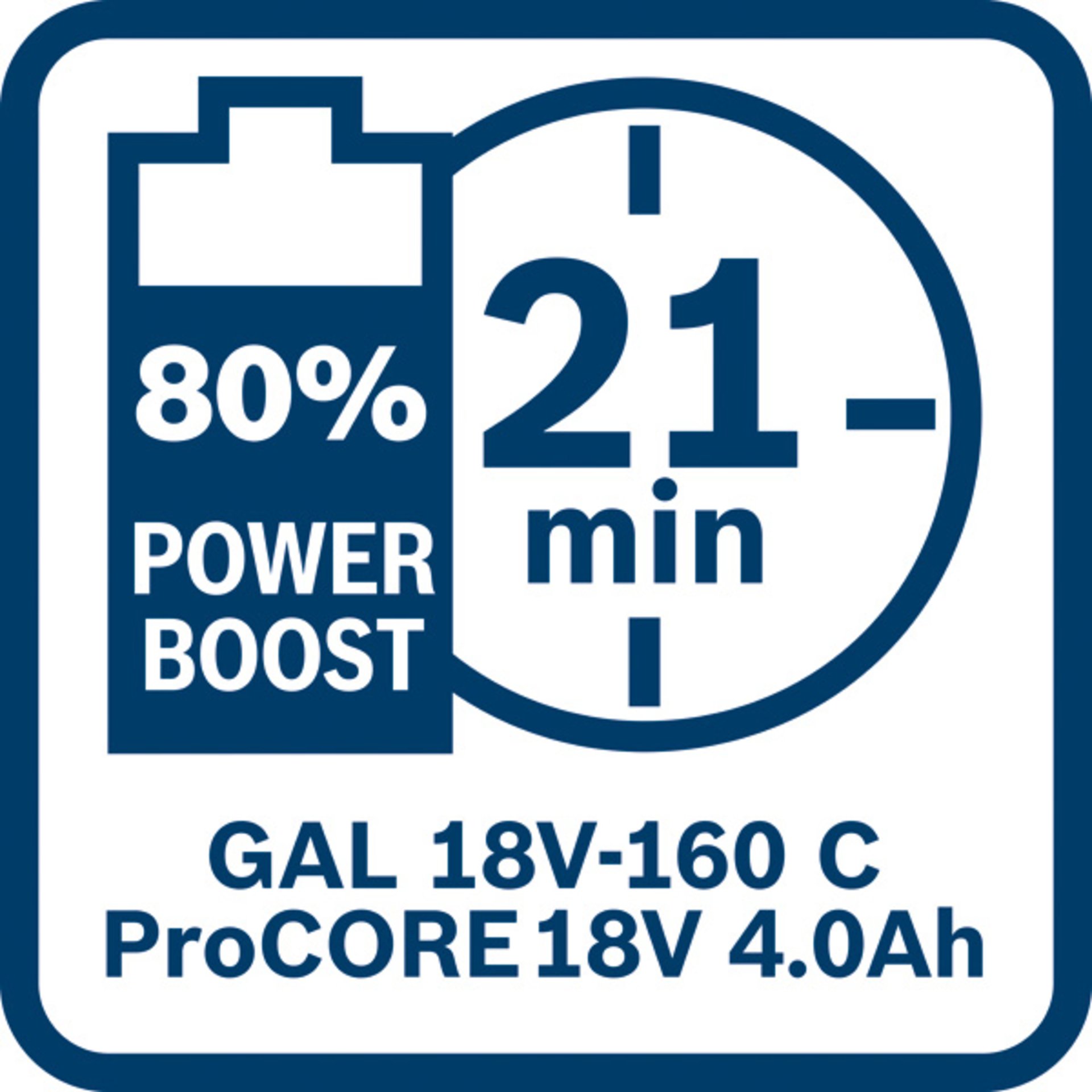 Akkupack 4x ProCORE18V 4,0Ah + 2x ProCORE18V 8,0Ah