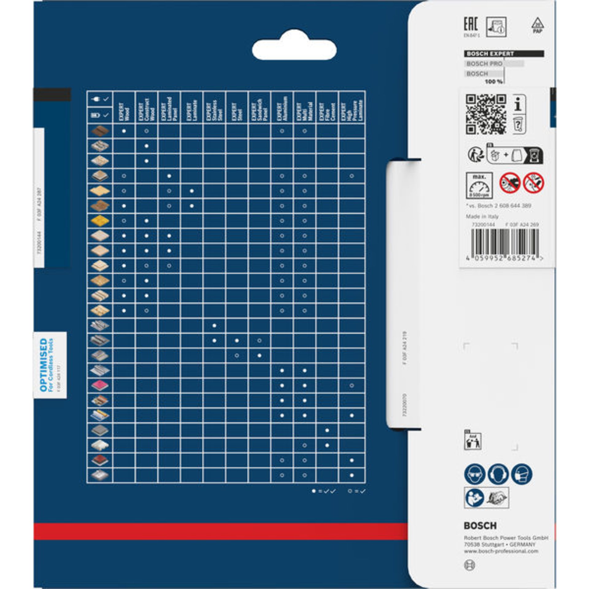 EXPERT Fiber Cement Kreissägeblatt, 160x1,8x20 mm, Z4